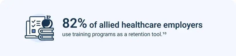 82% of allied healthcare employers use training programs as a retention tool.